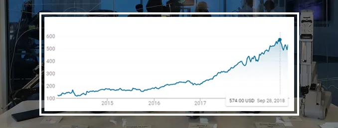 intuitive stock graph